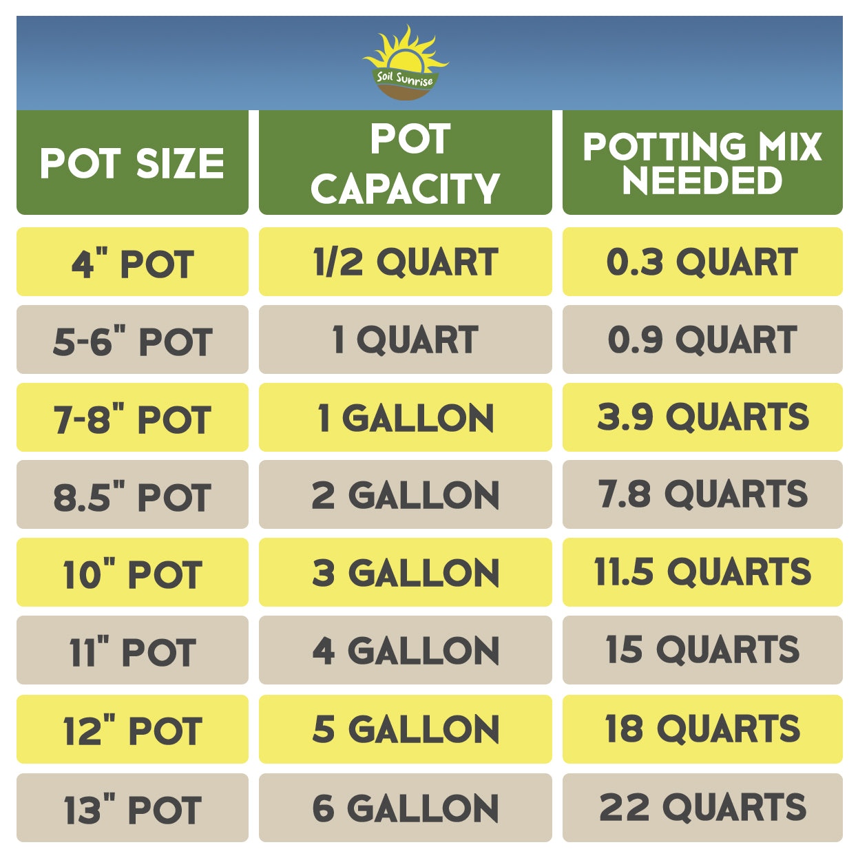 Citrus Tree Potting Soil Mix (4 Quarts) - SSKIT029