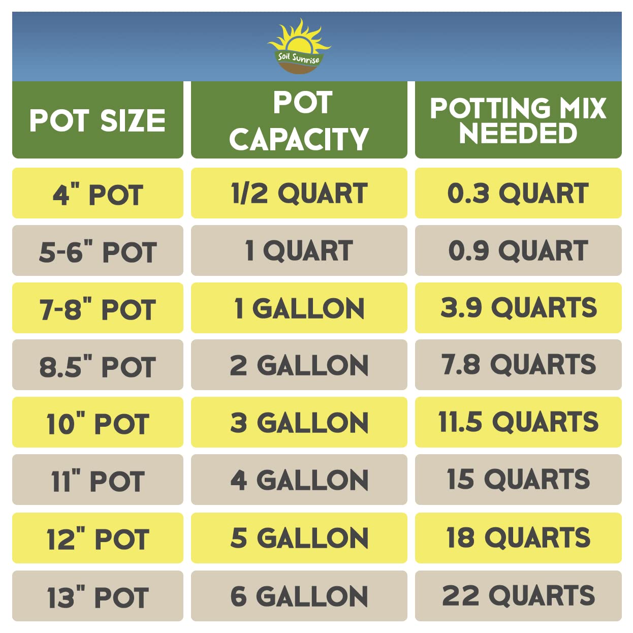 Snake Plant Potting Soil Mix (4 Quarts) - SSKIT151