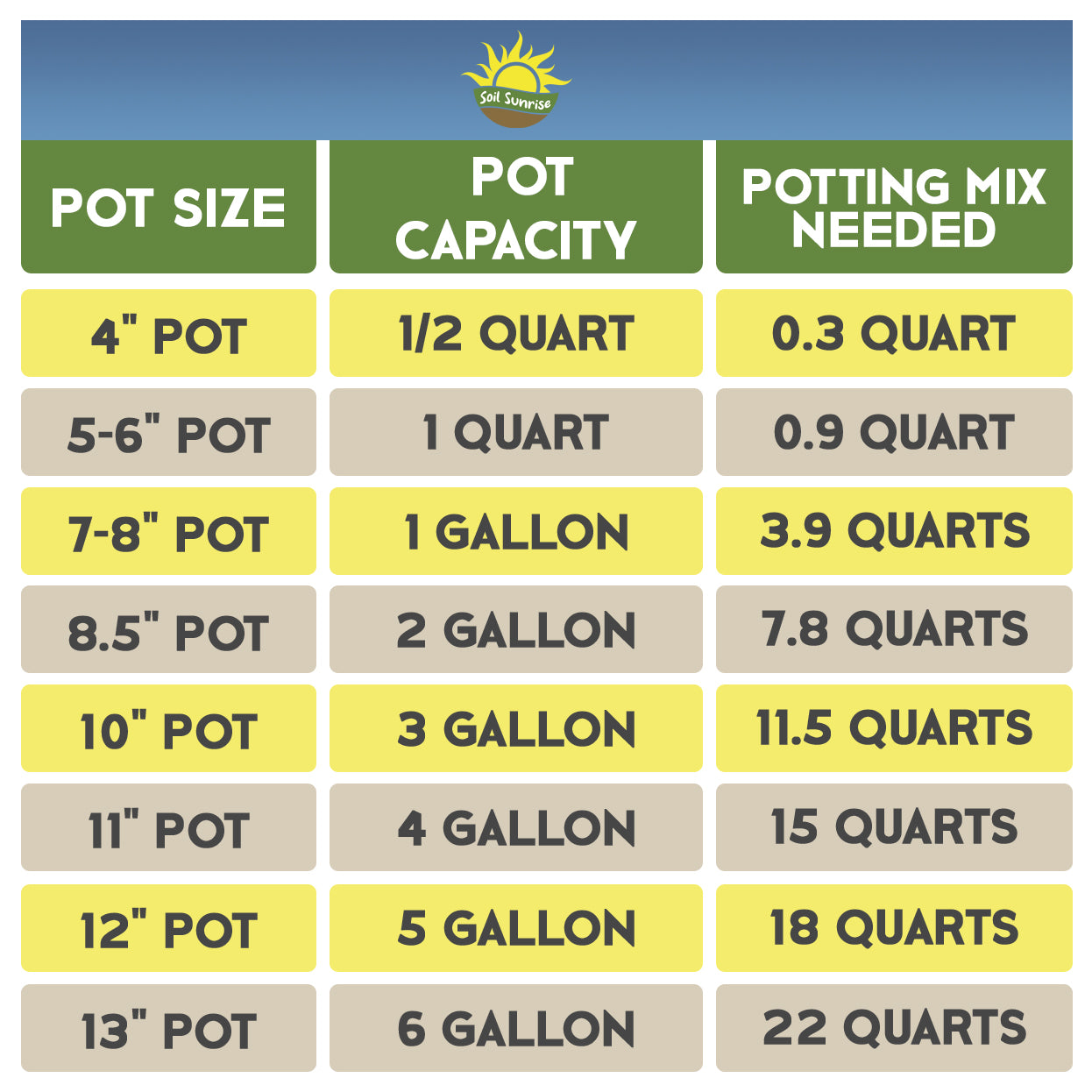 Olive Tree Potting Soil Mix (12 Quarts) - SSKIT234